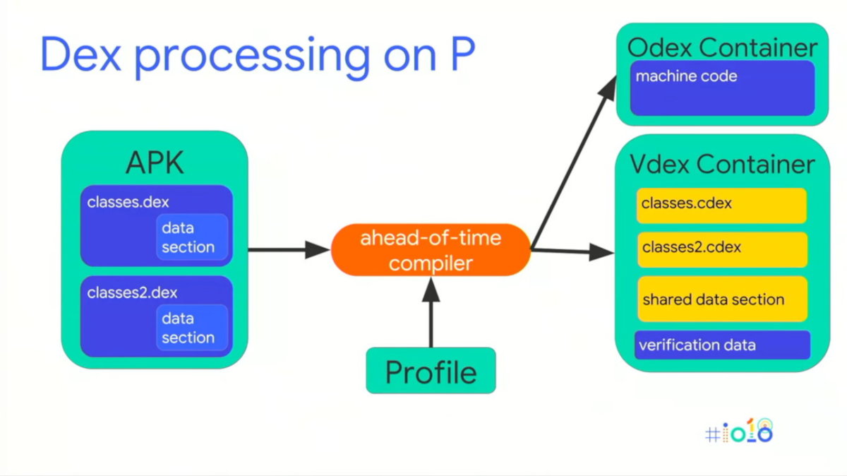 Как происходит обработка установленного APK в Android O и Android P