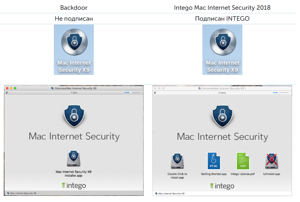 Антивирус для mac. Intego антивирус. Интернет на маке. Как Mac интернет.
