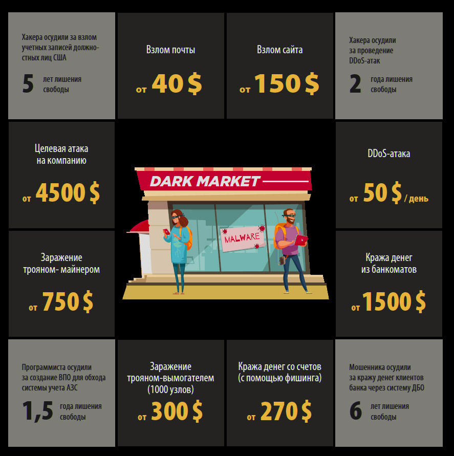 Current Darknet Markets