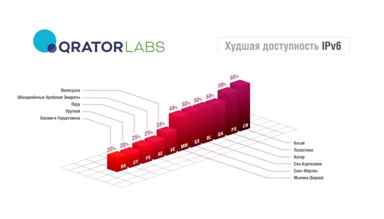 Сегмент интернета. Сегменты интернета по странам. Типы сегментов сети. Польский сегмент интернета. Татнет сегмент интернета.