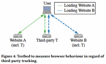 Механизм установки SSH TLS соединения.