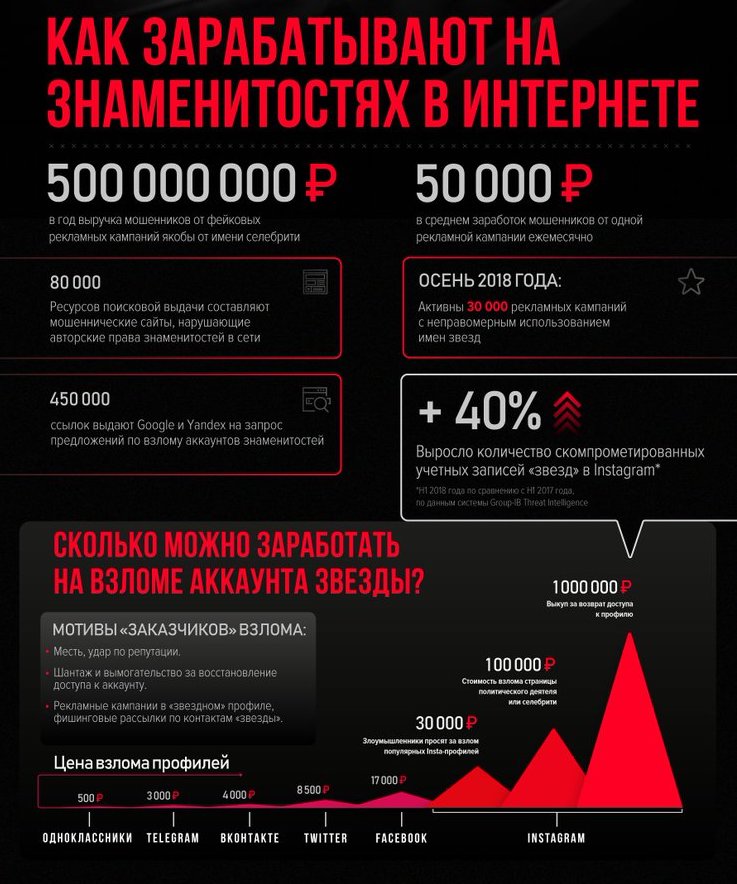 Красный синий заработок. Самые важные события. Прайс на взлом. Предложение для взлома. Сколько зарабатывает хакер в месяц.