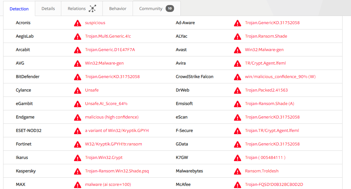 Trojan gen 9. Trojan Ransom win32. Trojan.win32.Crypt. Trojan Detection. EGAMBIT.