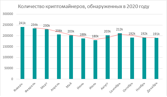 kolichestvo-kriptomajnerov-obnaruzhennyh-v-2020.png