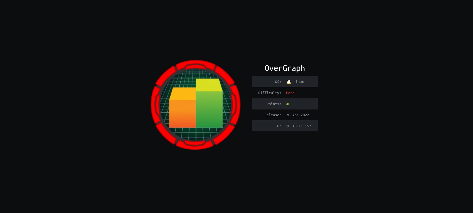 HTB OverGraph. Извлекаем данные через цепочку Open Redirect, RXXS и CSTI