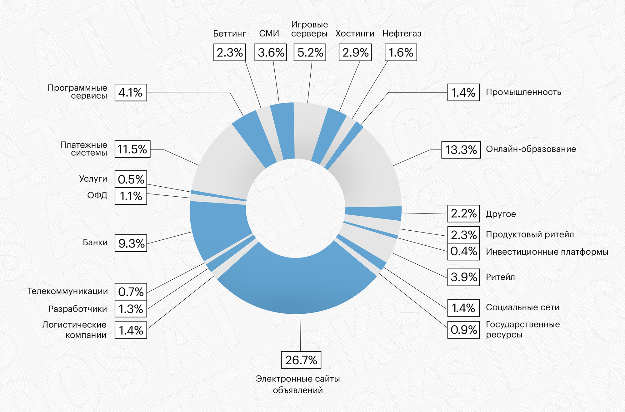 Количество DDoS-атак возросло на 22% — Хакер