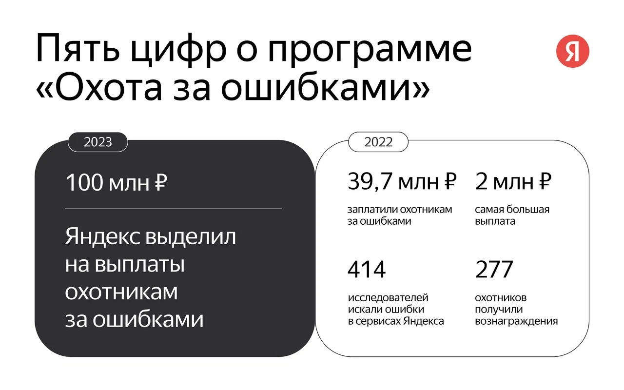 Яндекс» увеличивает фонд программы «Охота за ошибками» до 100 млн рублей —  Хакер