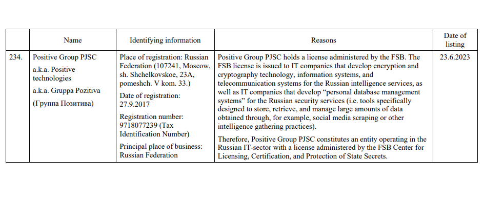 13th package of sanctions. Positive Technologies OSINT мужчина.