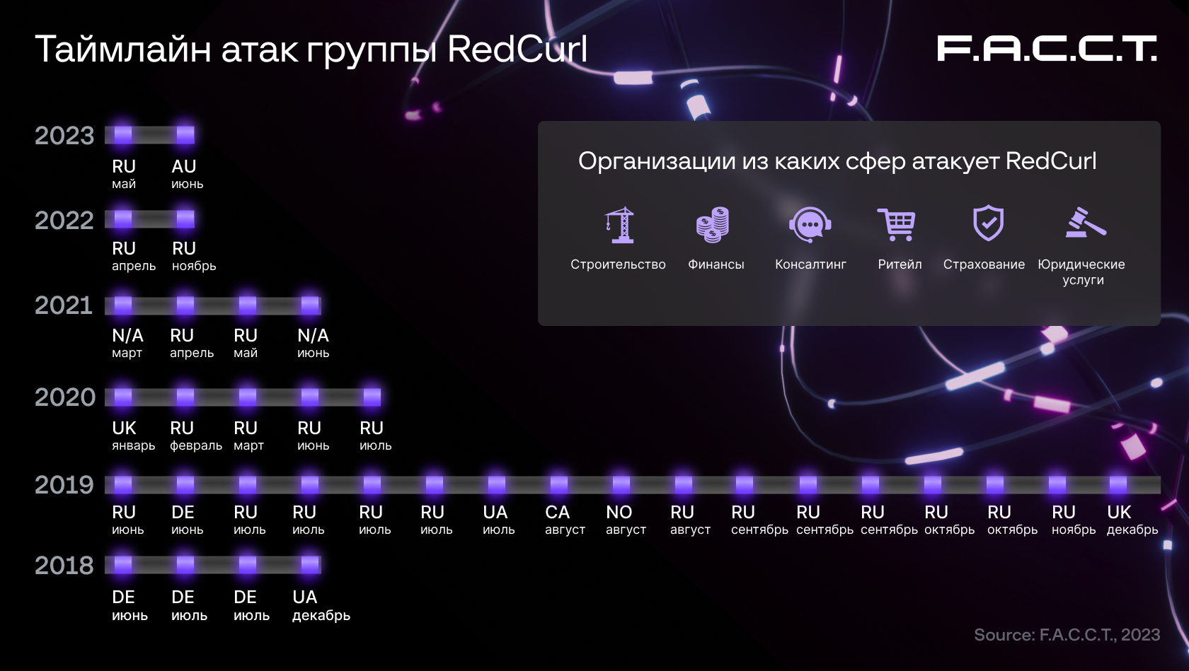 Группировка RedCurl успешно атаковала российский банк от имени популярного  маркетплейса — Хакер