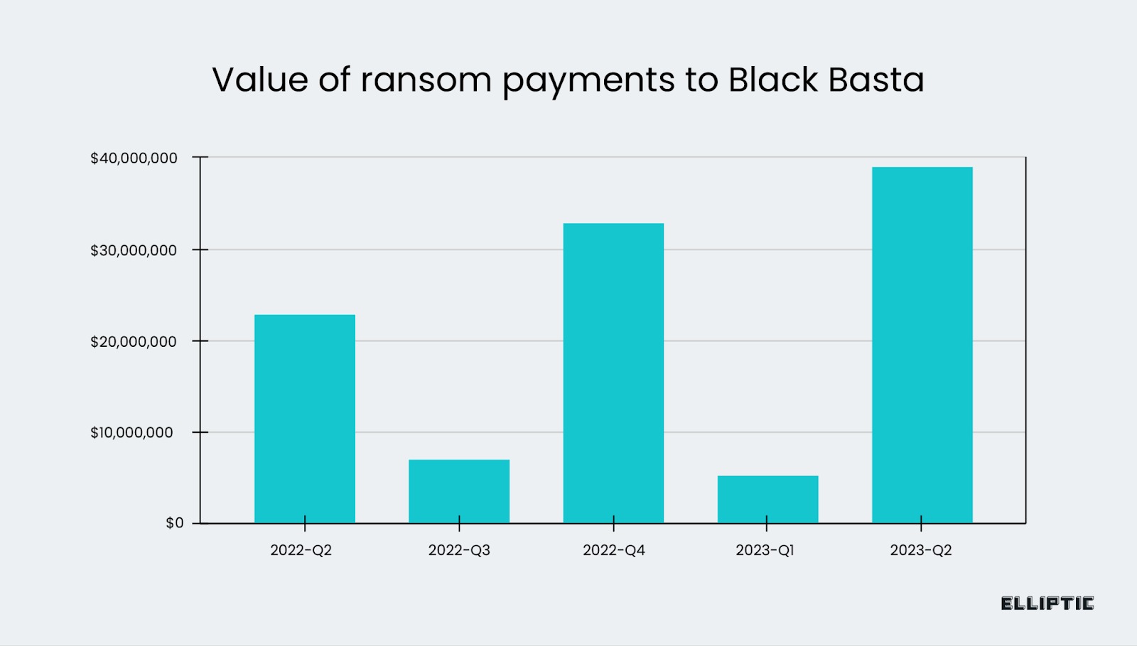 Хакеры из Black Basta «заработали» 100 млн долларов на вымогательстве —  Хакер