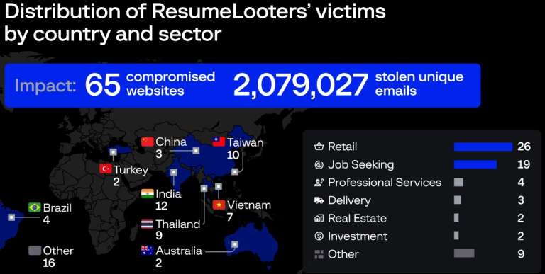 Цикл в цикле sql. Sql name convention view. Нет database sql. Sql скрипт. Date в sql запросе.