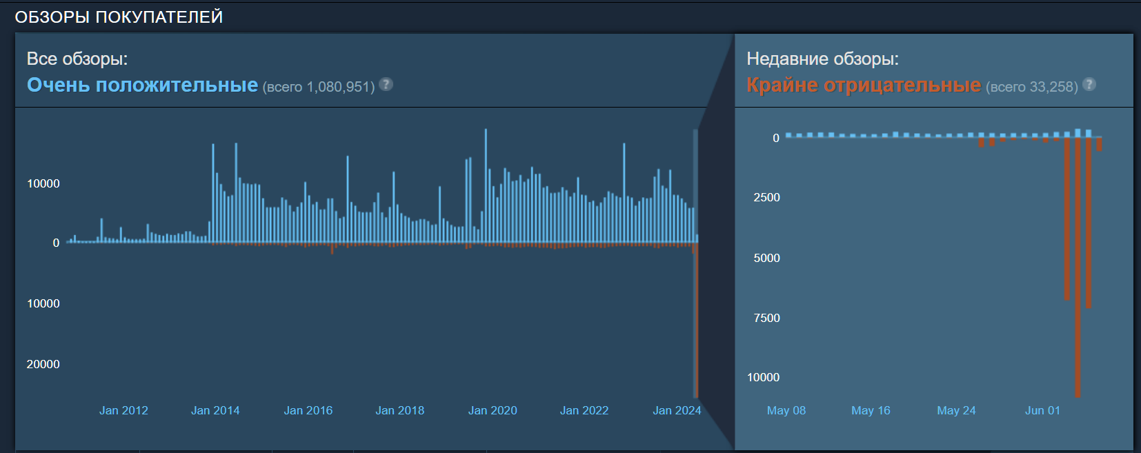 Игроки призывают избавить Team Fortress 2 от ботов. Ботоводы отвечают  доксингом и дипфейками — Хакер