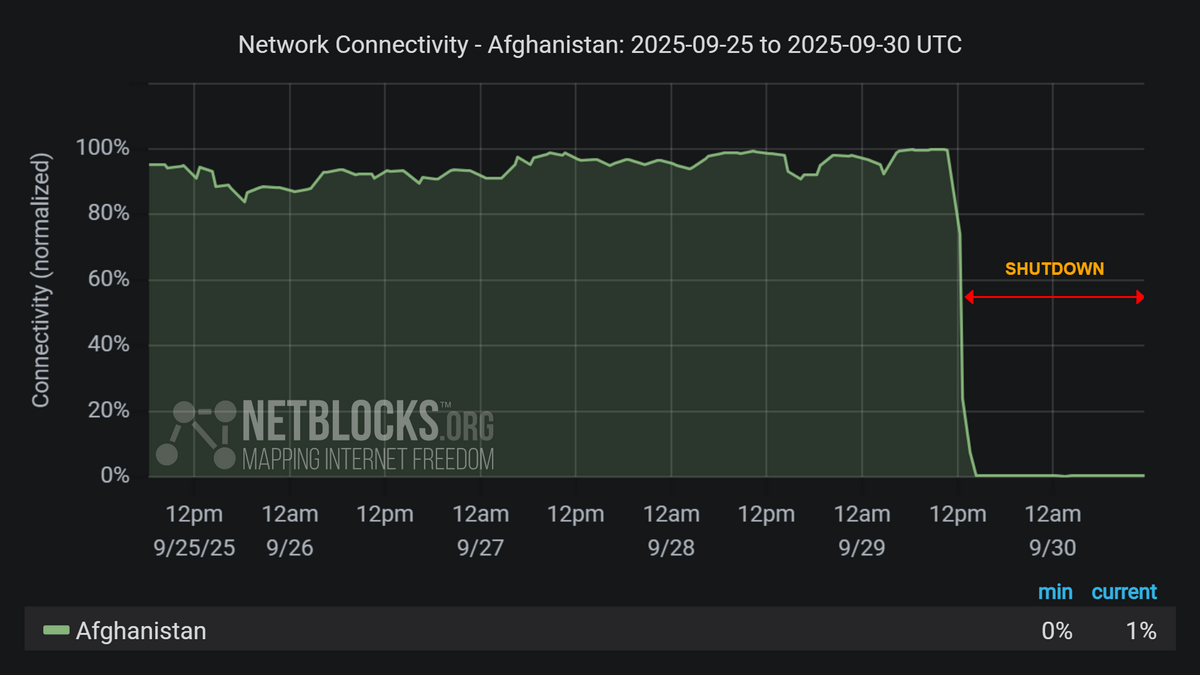 В Афганистане полностью отключили интернет