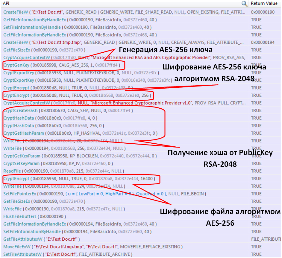 Процесс шифрования файла TestDoc.rtf