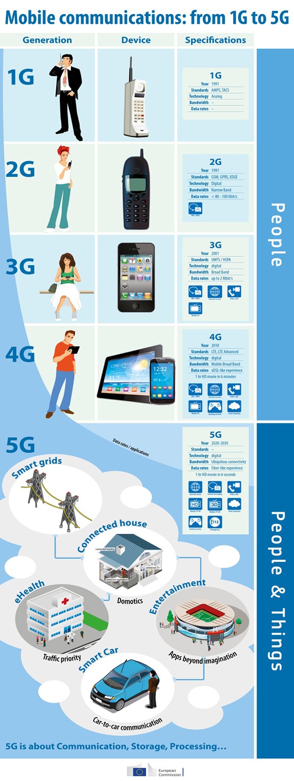 Европа и Южная Корея совместно разработают стандарты связи 5G — Хакер